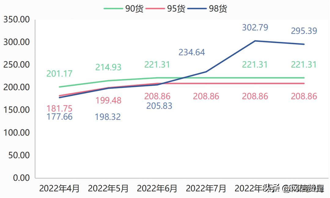 2022年10月干酸枣价格走势,河北赞皇酸枣仁壳今日收购价