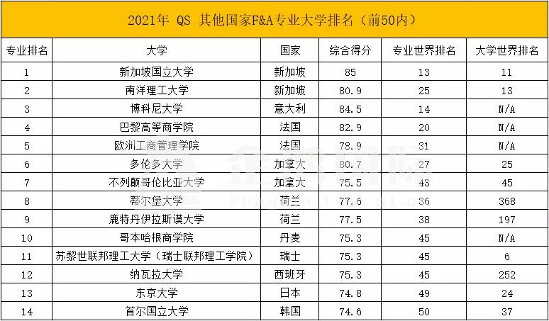 商科专业前景推荐,如何正确选择适合自己的商科专业