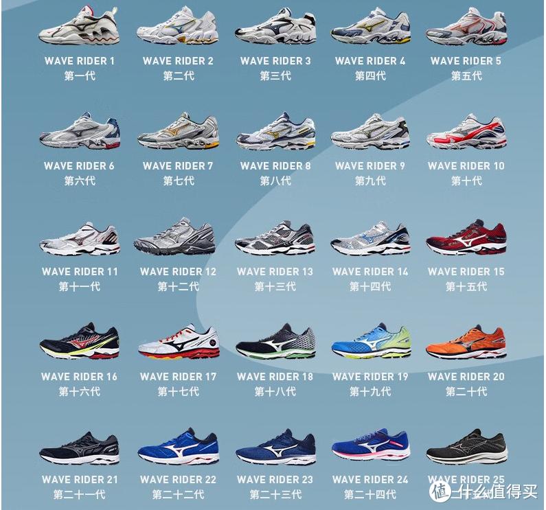 今年夏天最流行美津浓跑鞋,慢跑鞋推荐美津浓跑鞋