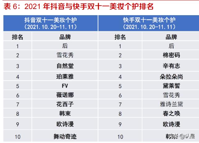 美妆服饰的市场分析,美妆行业投资机会