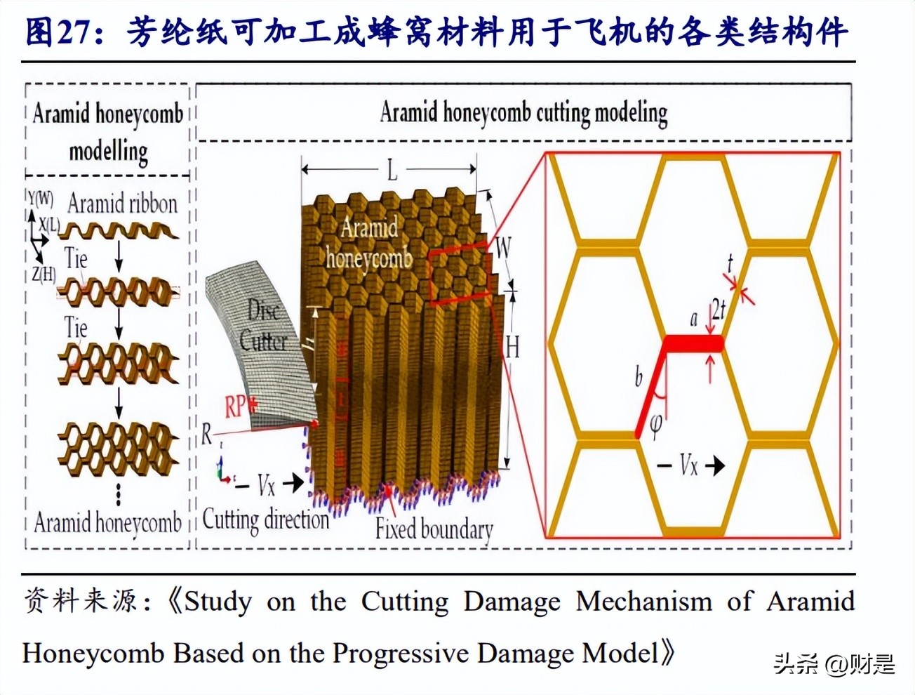 泰和新材的研报,泰和新材氨纶及芳纶