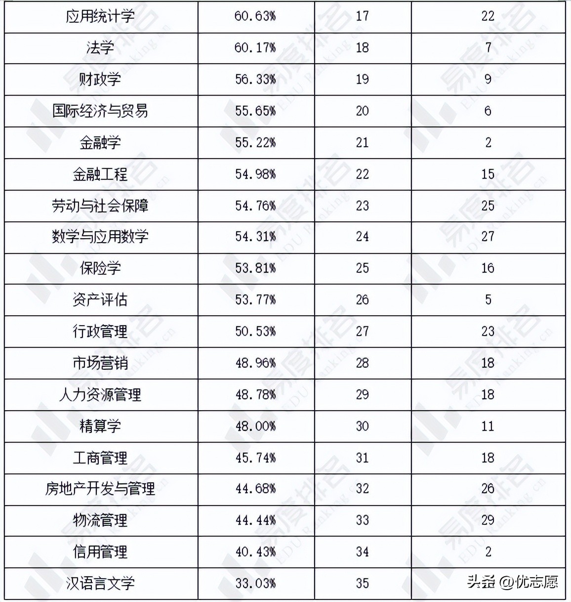 金融学会计专业选哪个学校好,二本院校会计专业比较好
