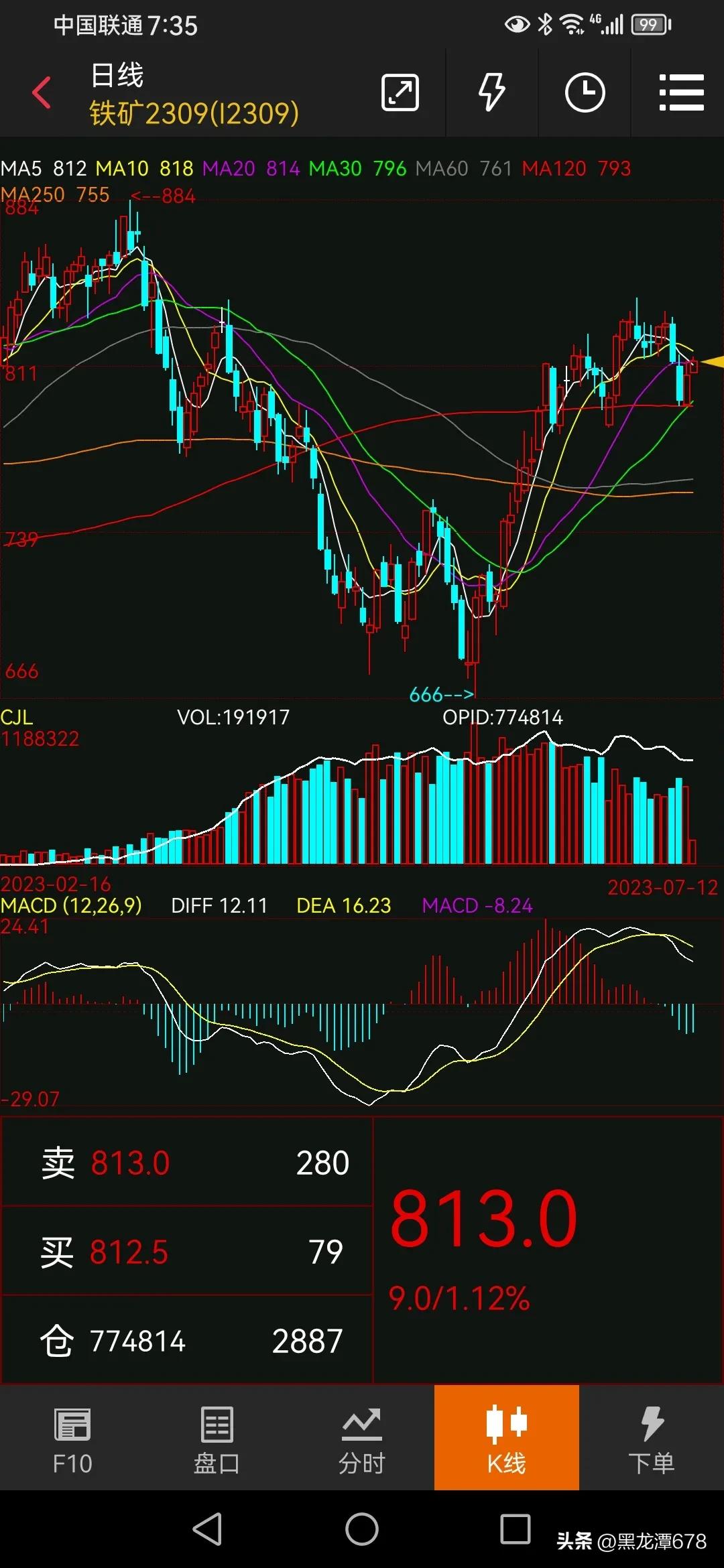 文华180美原油75铁矿石等待短期均线粘合PTA要等待5日线上来