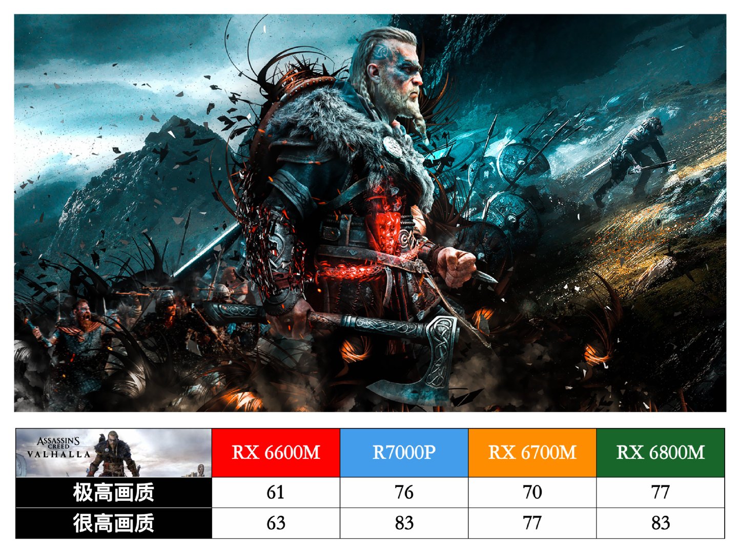 联想拯救者R7000P列装RX6600M有多强？年度3A真香游戏本正式登场
