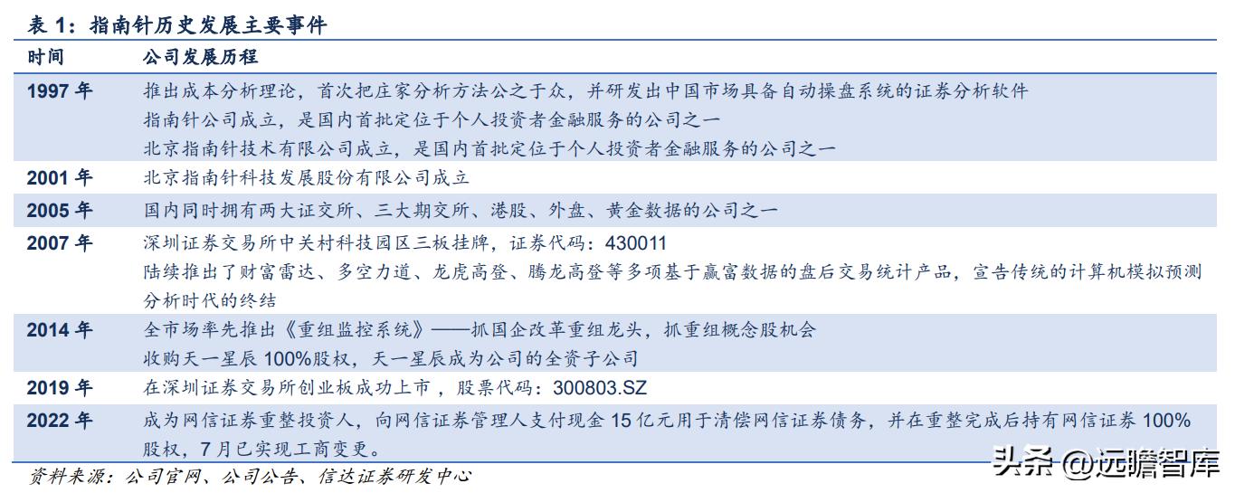 鎸囧崡閽堟彃浠跺紡閲戣瀺淇℃伅鏈嶅姟骞冲彴,涓撲笟鐨勯噾铻嶈涓氫俊鎭湇鍔℃彁渚涘晢