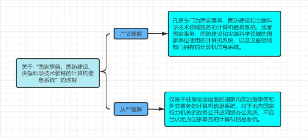 侵入计算机信息系统罪构成要件,非法侵入计算机信息系统罪