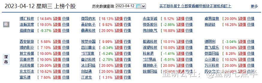 4月18日股市盘前资讯,4月18日夜盘最新走势分析