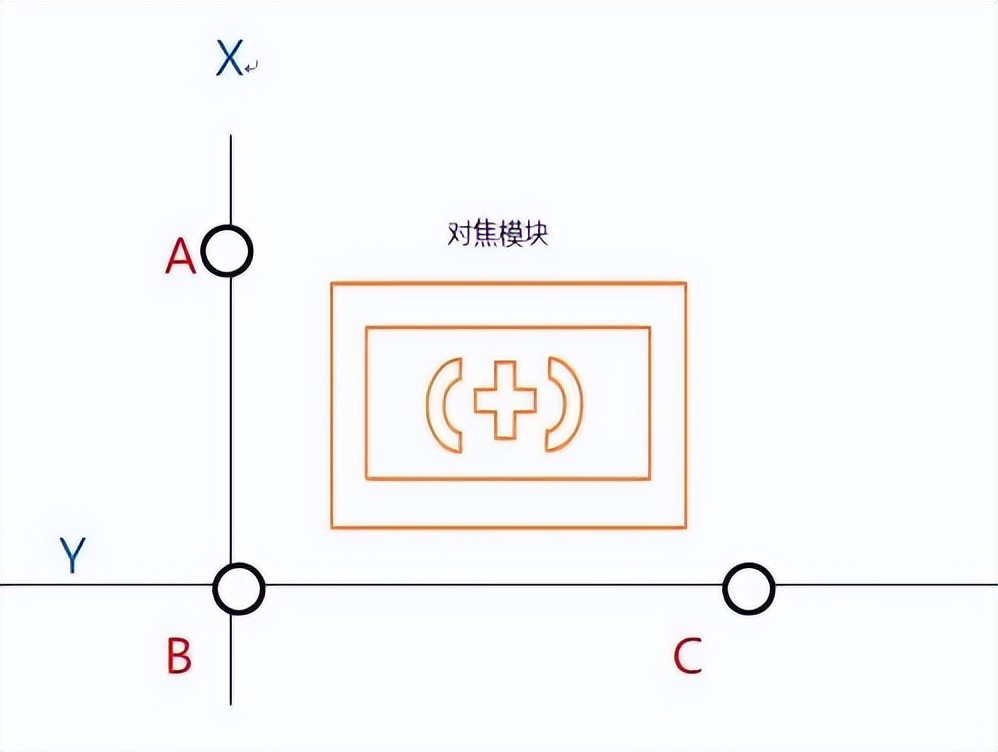 宾得定焦镜头跑焦,宾得k124-70能跑焦吗