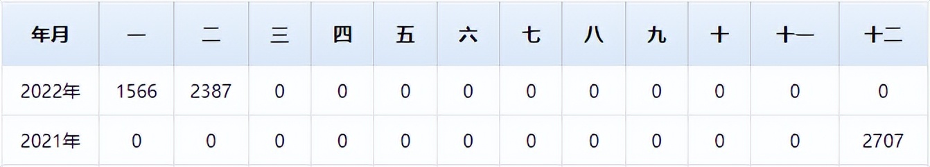 销量下滑如何突破,魏牌2019销量