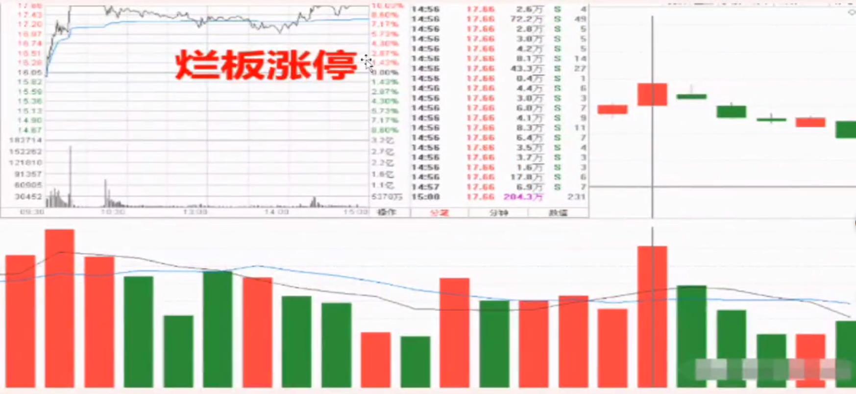 涨停板次日放量跌停阴线战法,一天内跌停到涨停是洗盘吗