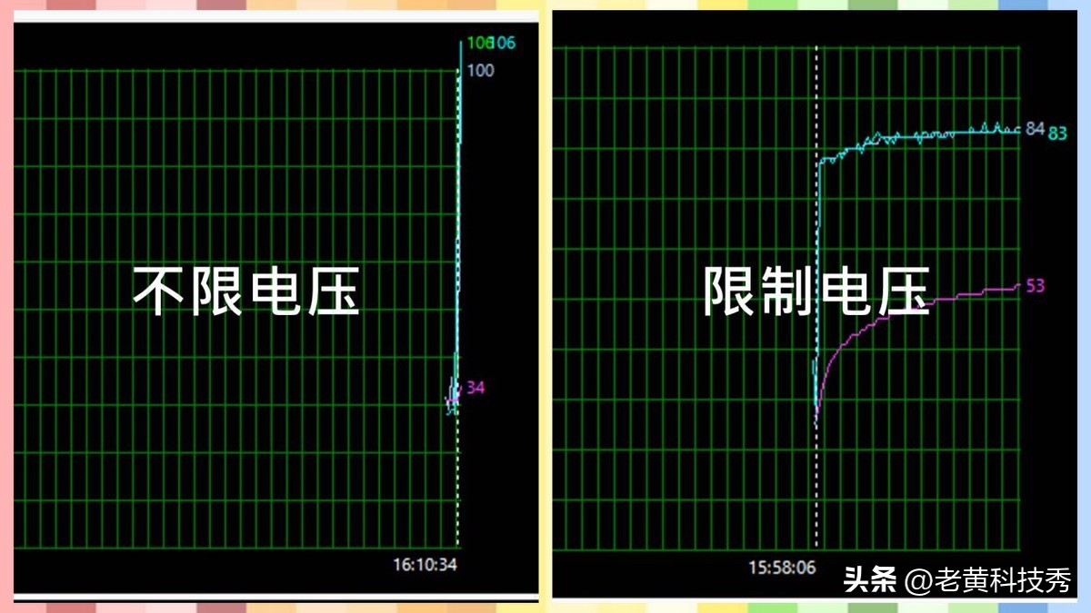 i9温度高一定是i9的锅？主板、散热器、体质全部出来罚站！