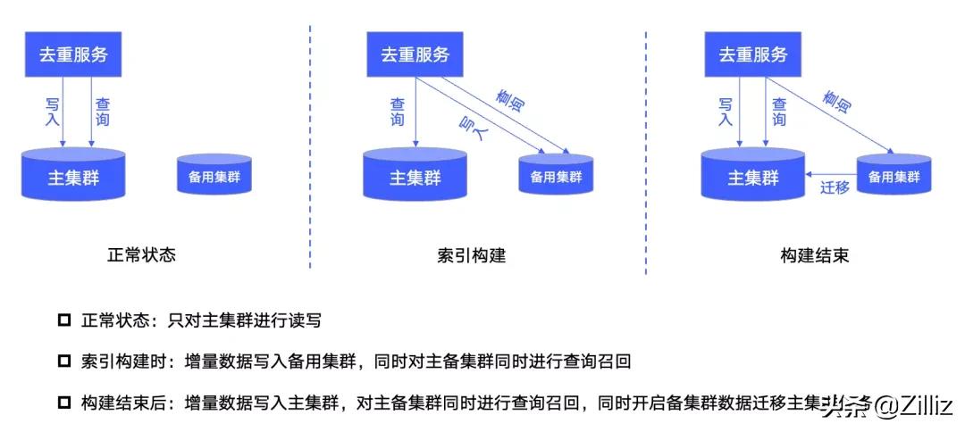 vivo拍短视频如何变清晰,vivo短视频如何提高播放量
