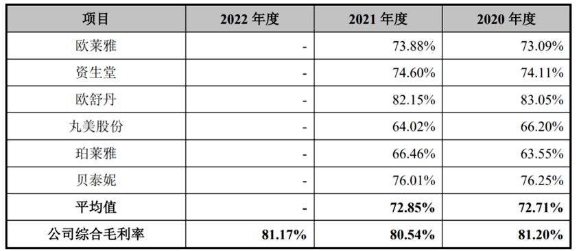 暴利美妆,暴利化妆护肤品