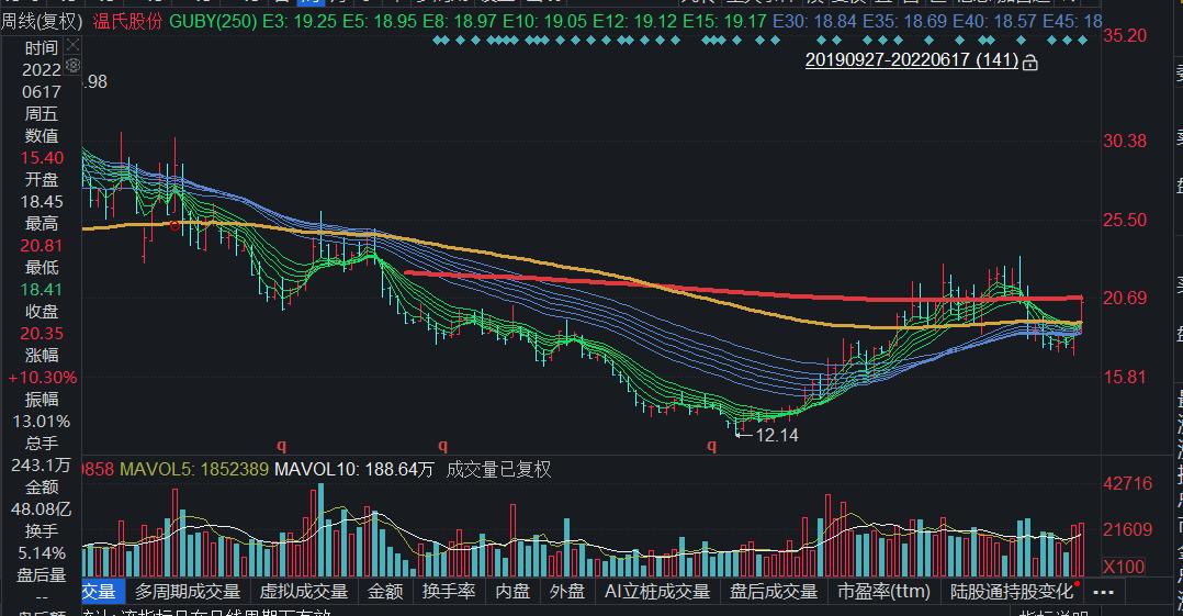 股市为什么是经济晴雨表,股市是经济的晴雨表下一句