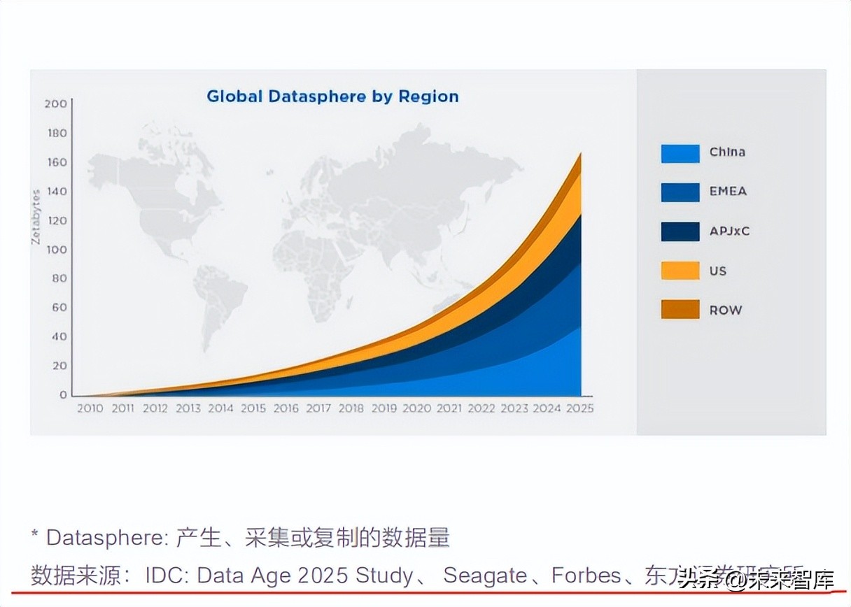 计算机行业未来发展趋势书,计算机行业周报预测