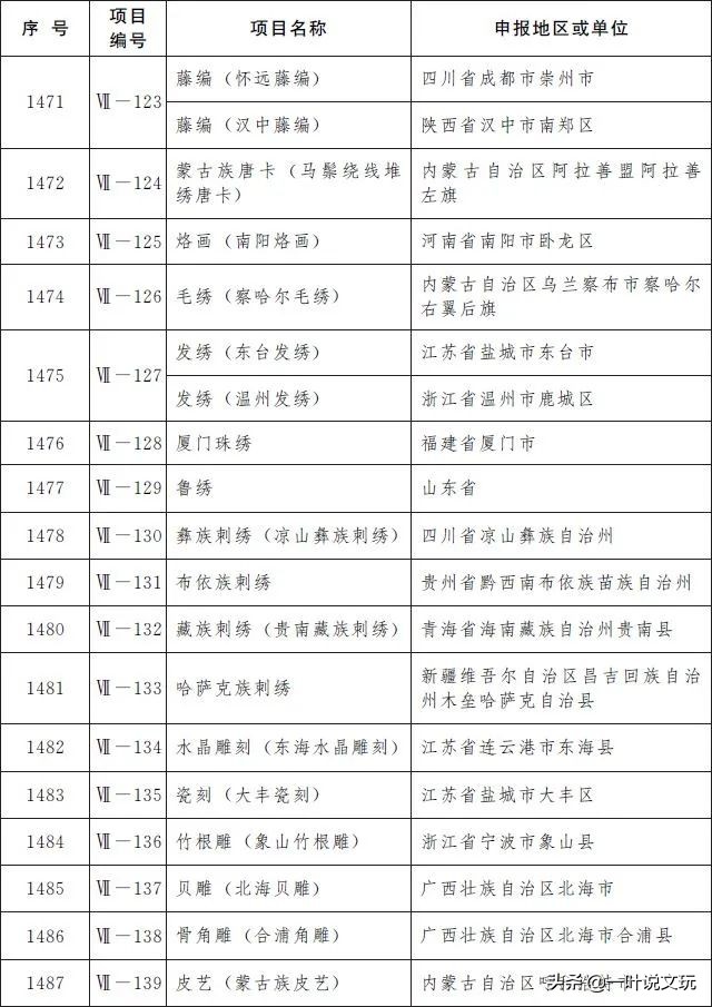 这玩意儿15元一斤，改成手串后要申遗？！太TM离谱了吧？