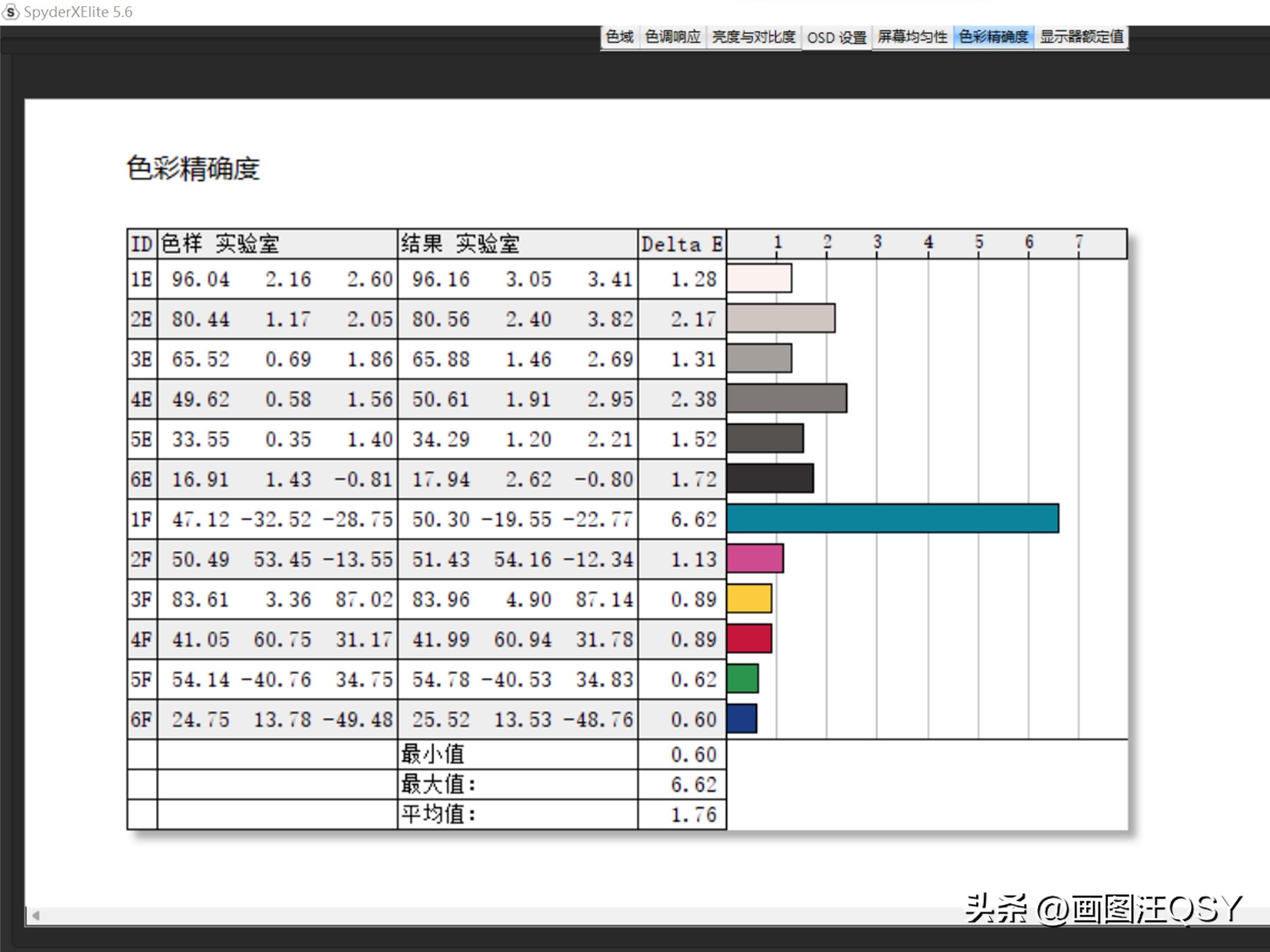 惠普星14proi52.8k独显版测评,惠普星14proi5h标压真实测评