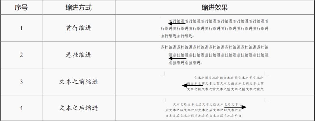 字体段落间隔怎么调整,文档中段落字体调整
