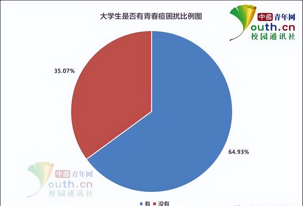 长青春痘了该如何把青春痘消掉,长青春痘的原因及解决方法
