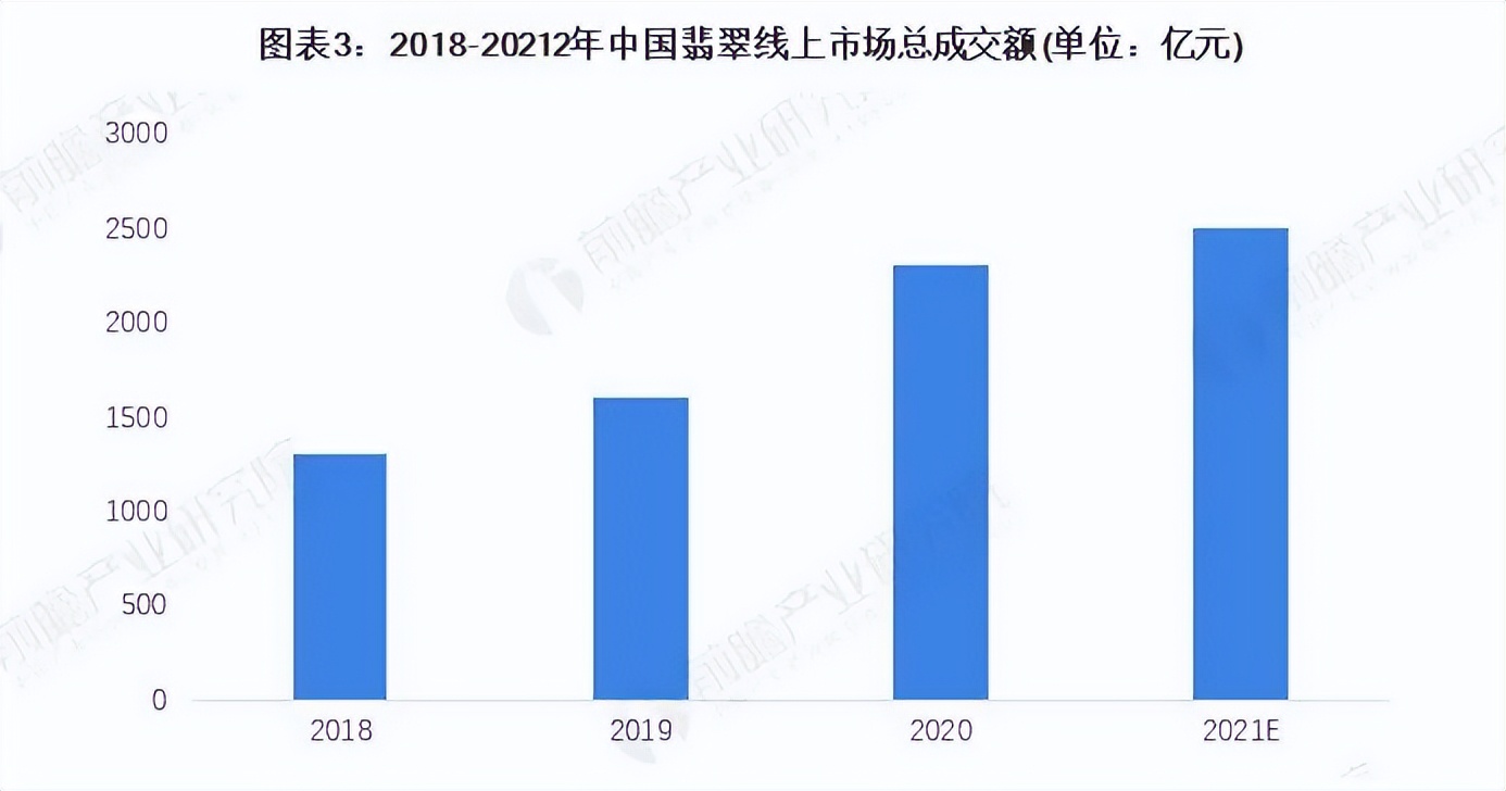 翡翠的水到底是个什么东西,翡翠的水说的是清透度吗
