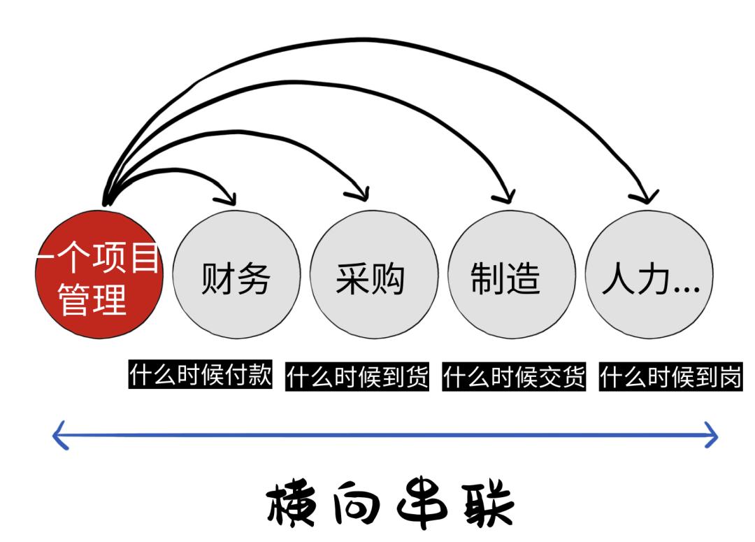 央企食堂大锅菜,大企业中央厨房