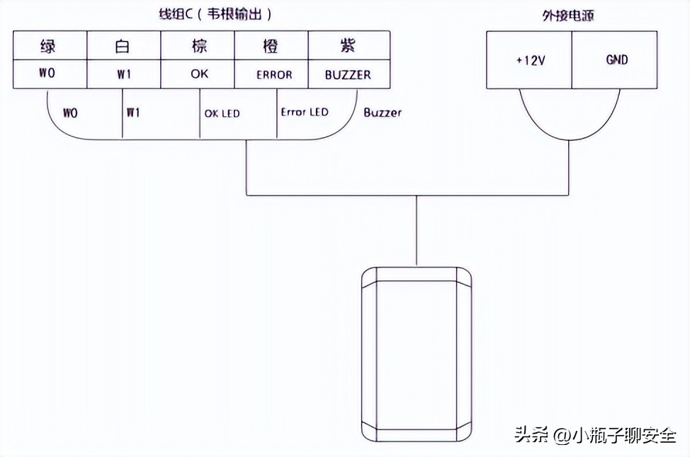 海康门禁开门按钮怎么接线,海康人脸门禁一体机接线教程