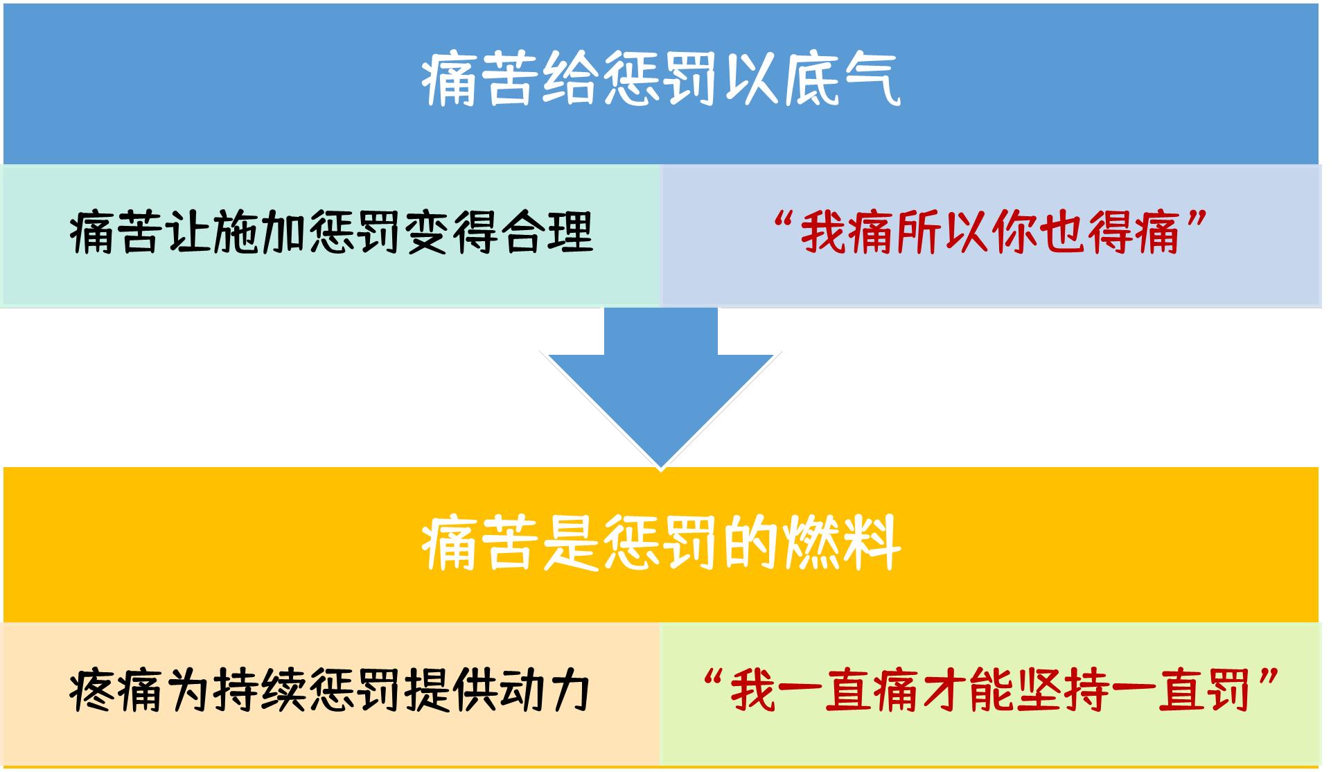 被出轨后怎么缓解抑郁情绪,男人出轨摇摆期怎样缓解关系