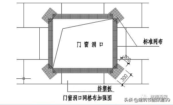 xps挤塑板多少度保温,xps挤塑保温板施工