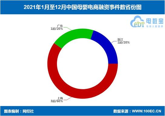 姣嶅┐鐢靛晢gmv (娣卞害瑙ｆ瀽姣嶅┐鐢靛晢)