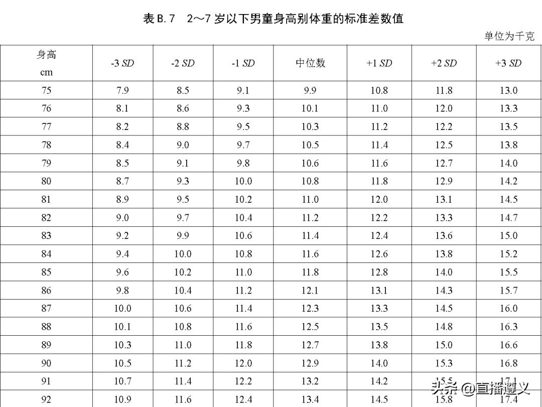 23年最新儿童身高标准,23年国标儿童身高