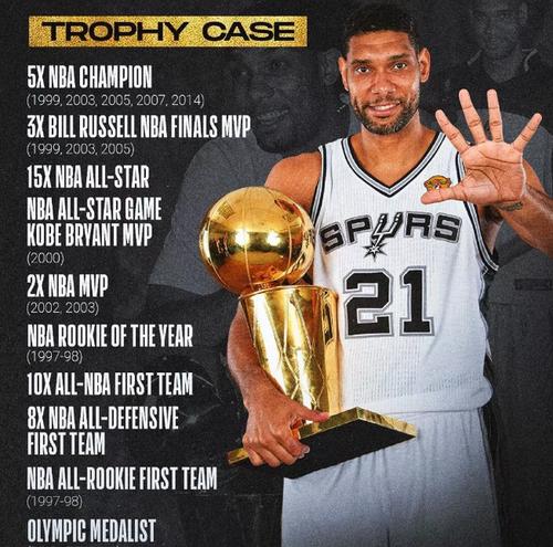 深度分析：同样是五冠在手，邓肯和科比的历史地位谁更高？