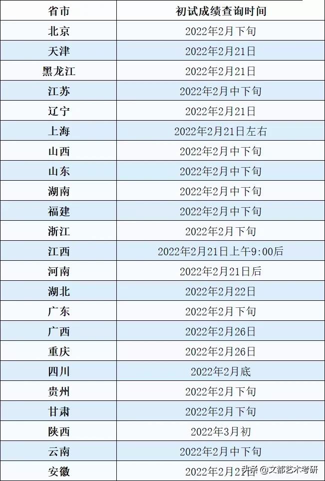 考研成绩查询时间已公布,吉林省考研初试成绩公布时间2022