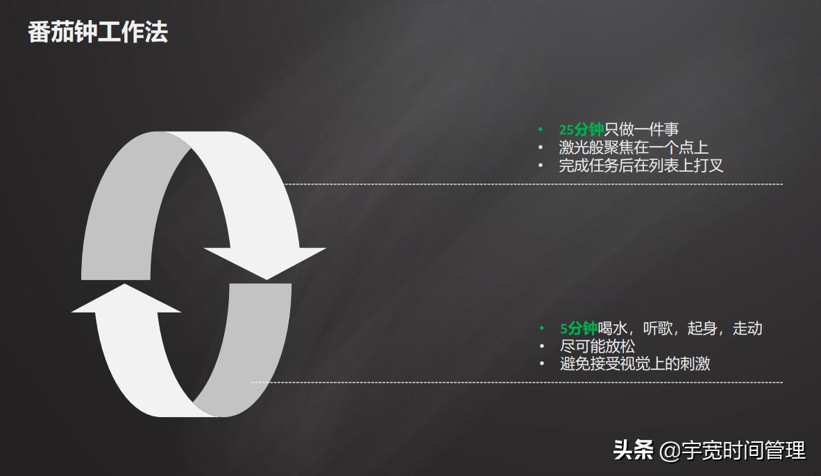 怎么改善拖延做到极度自律,如何改掉拖延和不自律