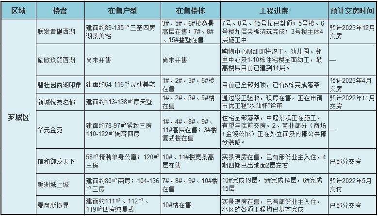 工程进度！快看看你家房子盖到哪儿了？（上）