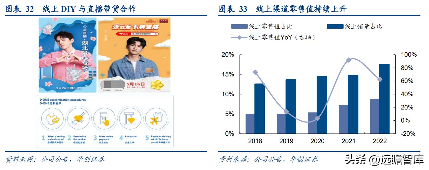 百年传承周大福,传承经典珠宝周大福
