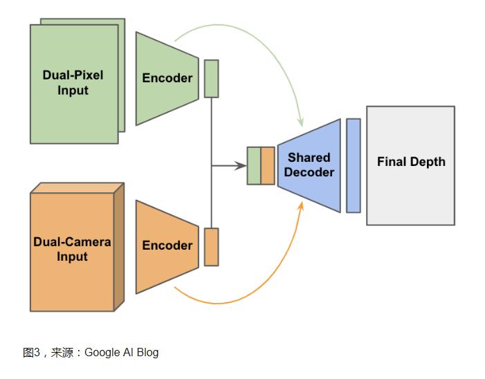 cmos为什么可以拍照,相机的cmos和手机的cmos的区别