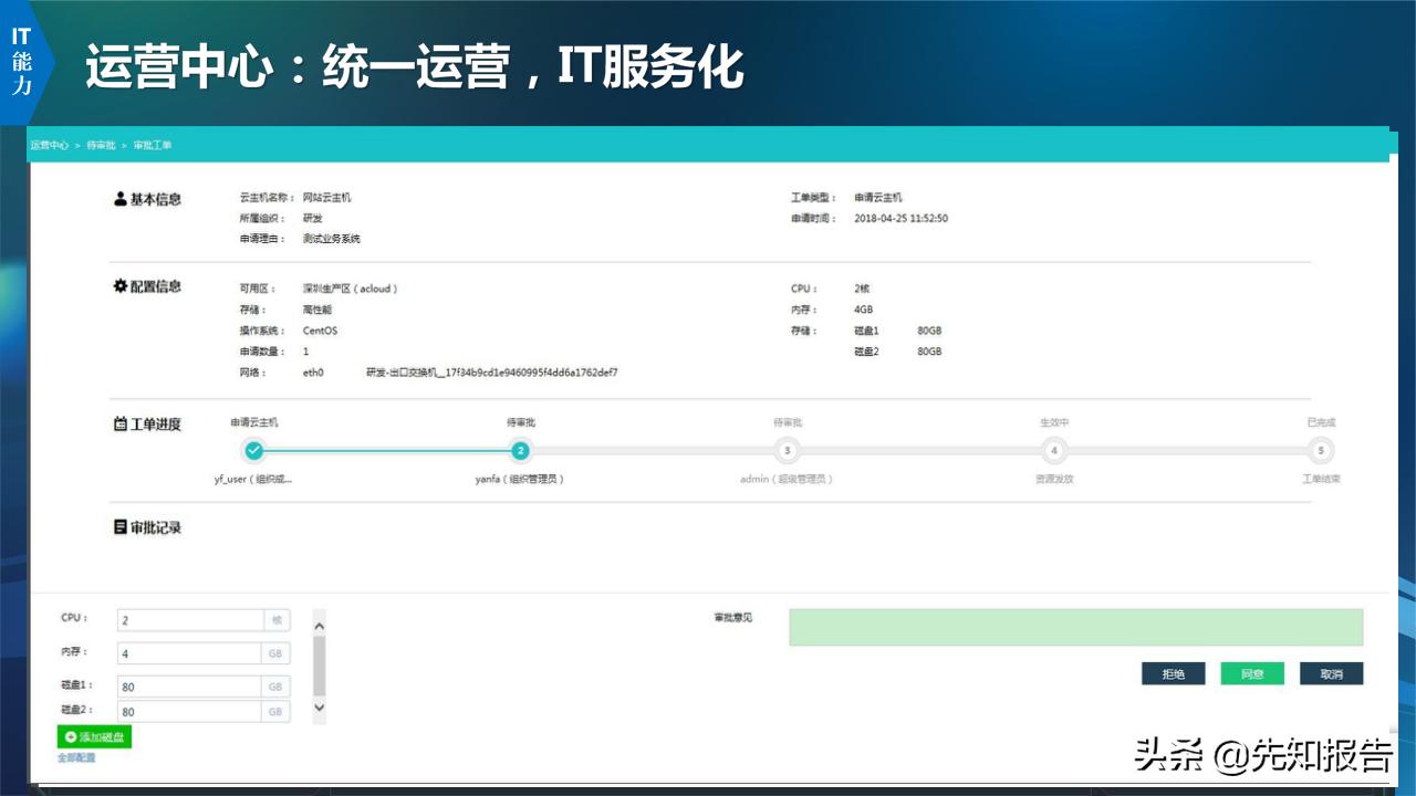 信息化人员架构规划,企业it技术架构规划方案ppt完整版