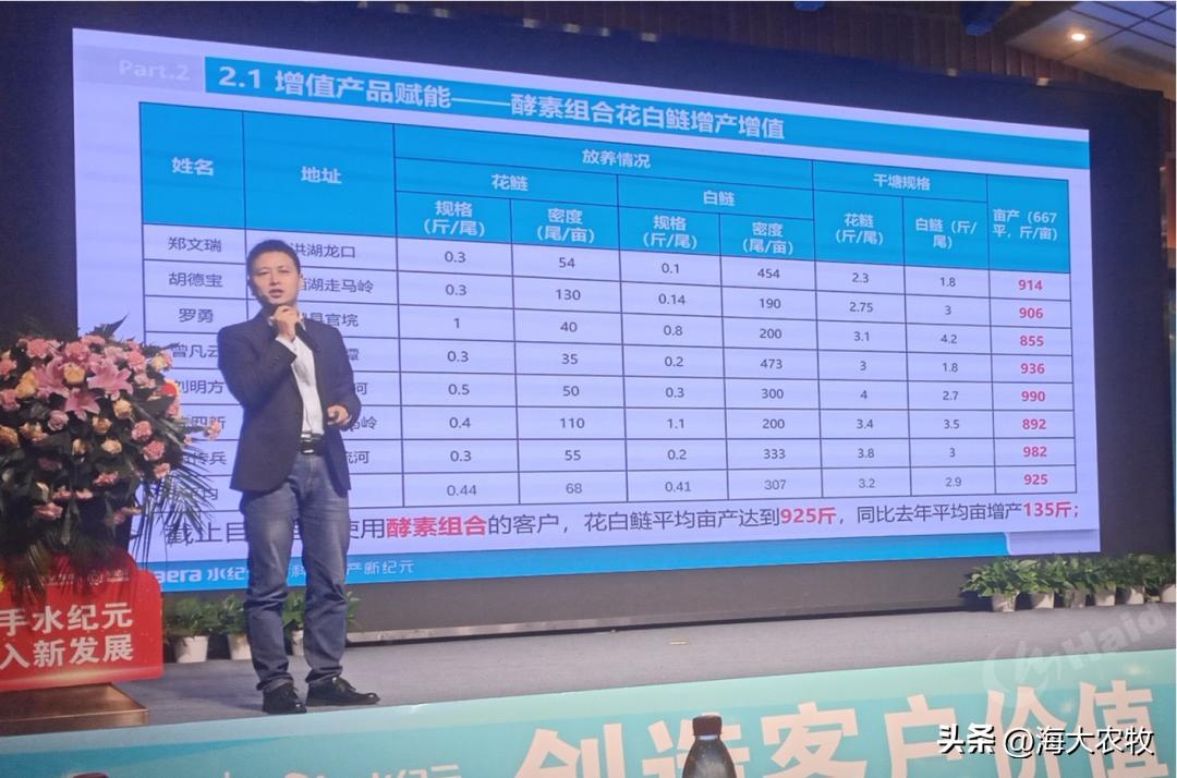 新里程集团未来规划,海大集团水纪元