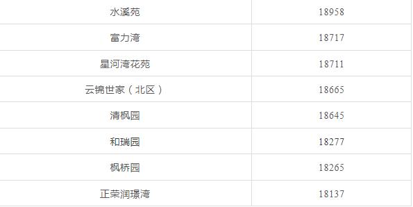 天津前十年房价走势,天津房价全国房价排名