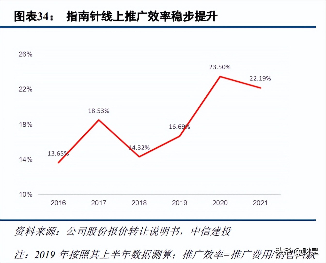 指南针最新研报,关于指南针的研究报告