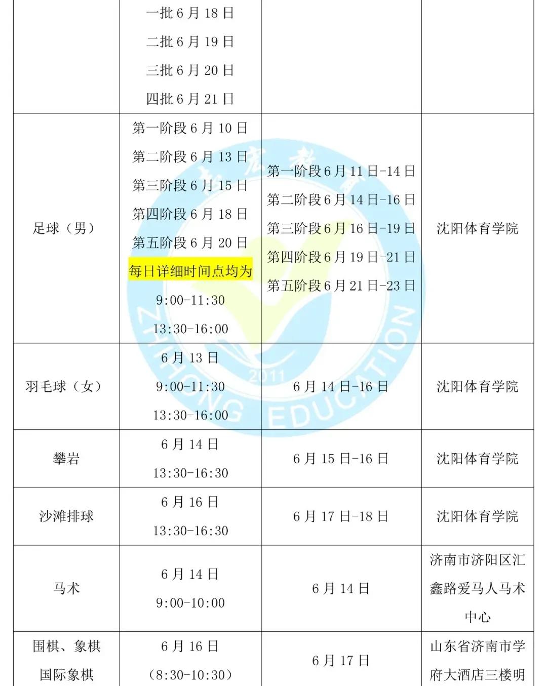 2023年体育单招政策,体育单招文化课考试时间和地点