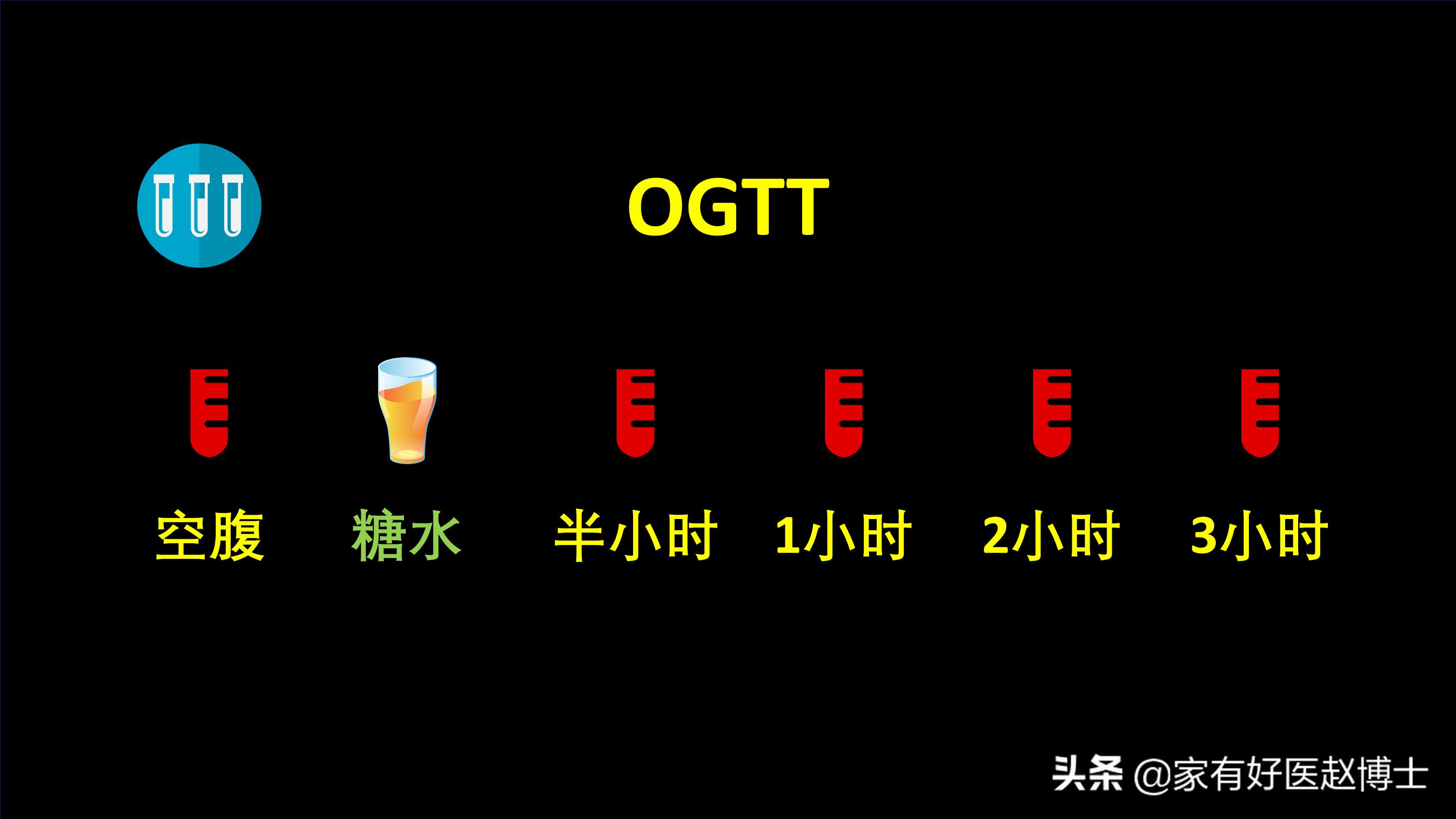 血糖偏高需要吃降脂药吗,血糖升高要加药量吗