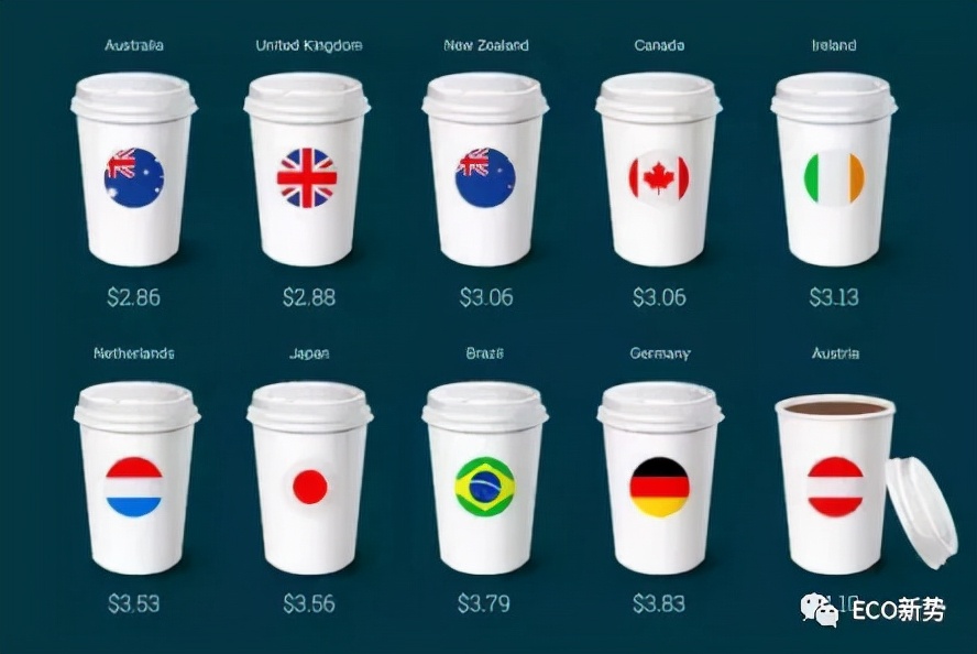 星巴克新茶饮现状,星巴克涨价红茶拿铁