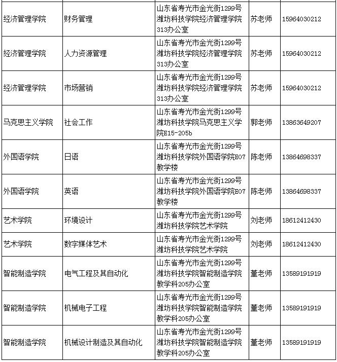 专升本档案转回生源地,山东省专升本接收现状