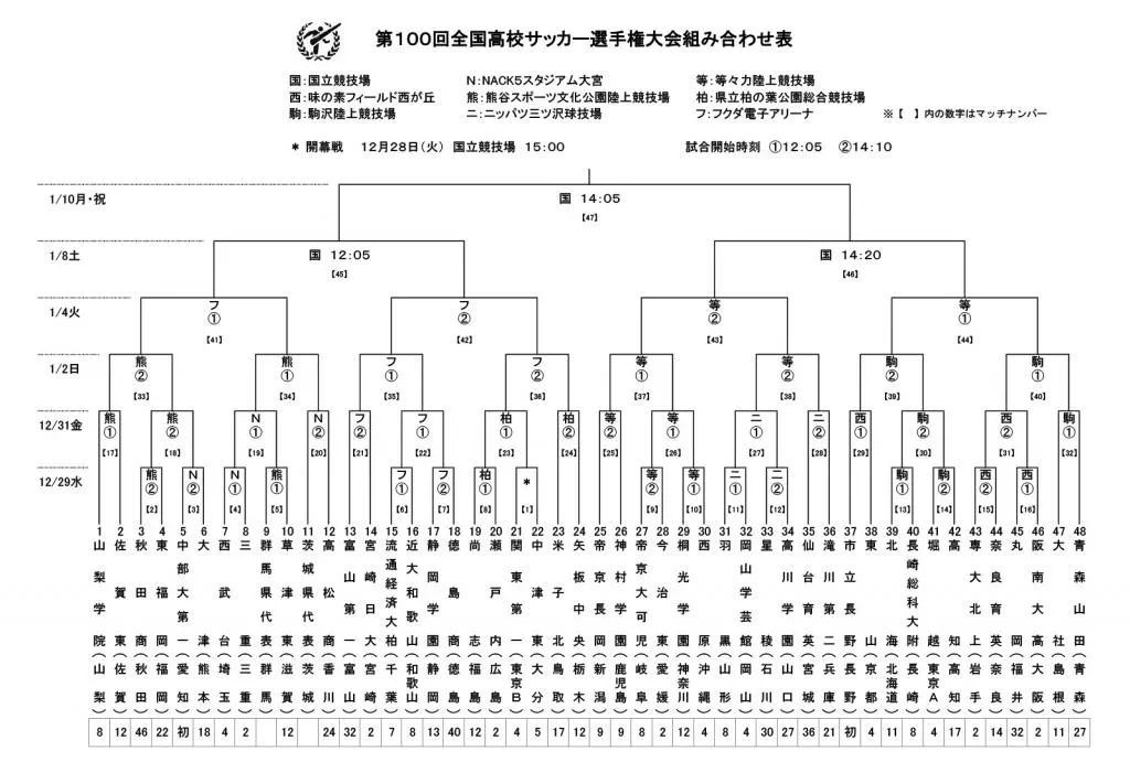 这就是中国足球校园真实写照,学校不能成为名利场
