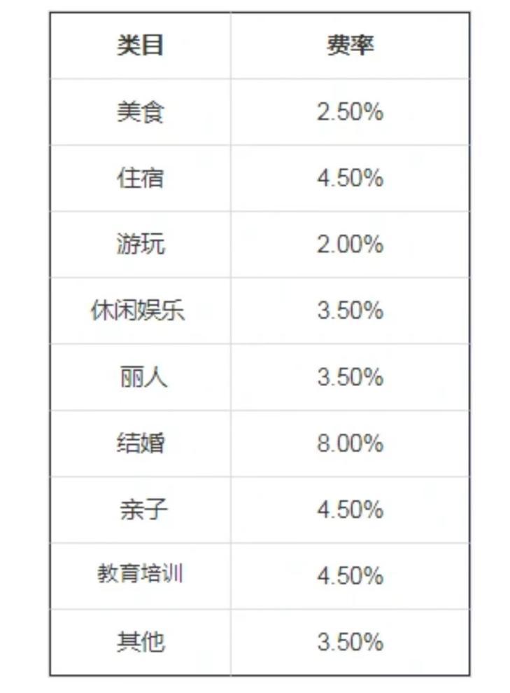 抖音本地生活服务抽佣,抖音本地生活服务商抽佣系统开发