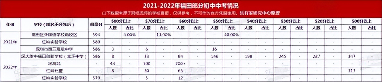 深圳top200中学名单,深圳初中top10
