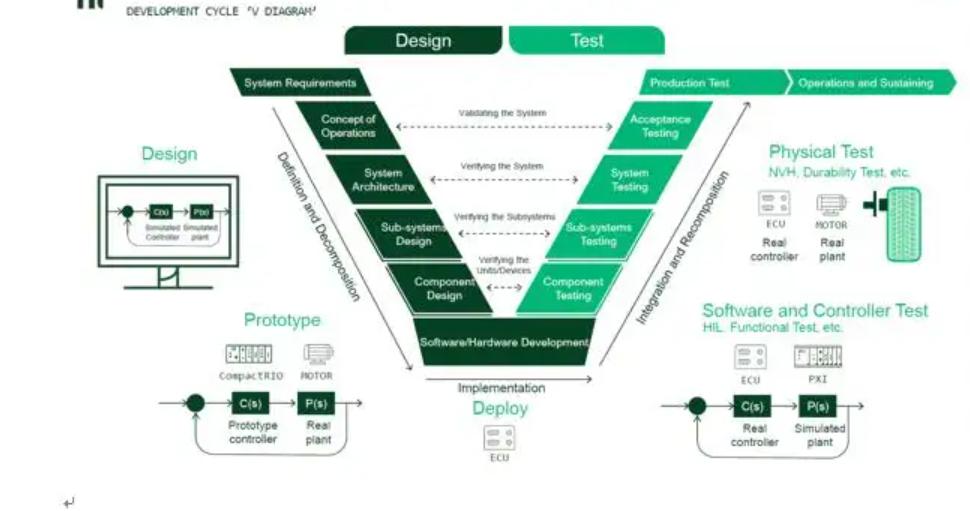 黑盒测试与白盒测试,黑盒与白盒测试怎么操作