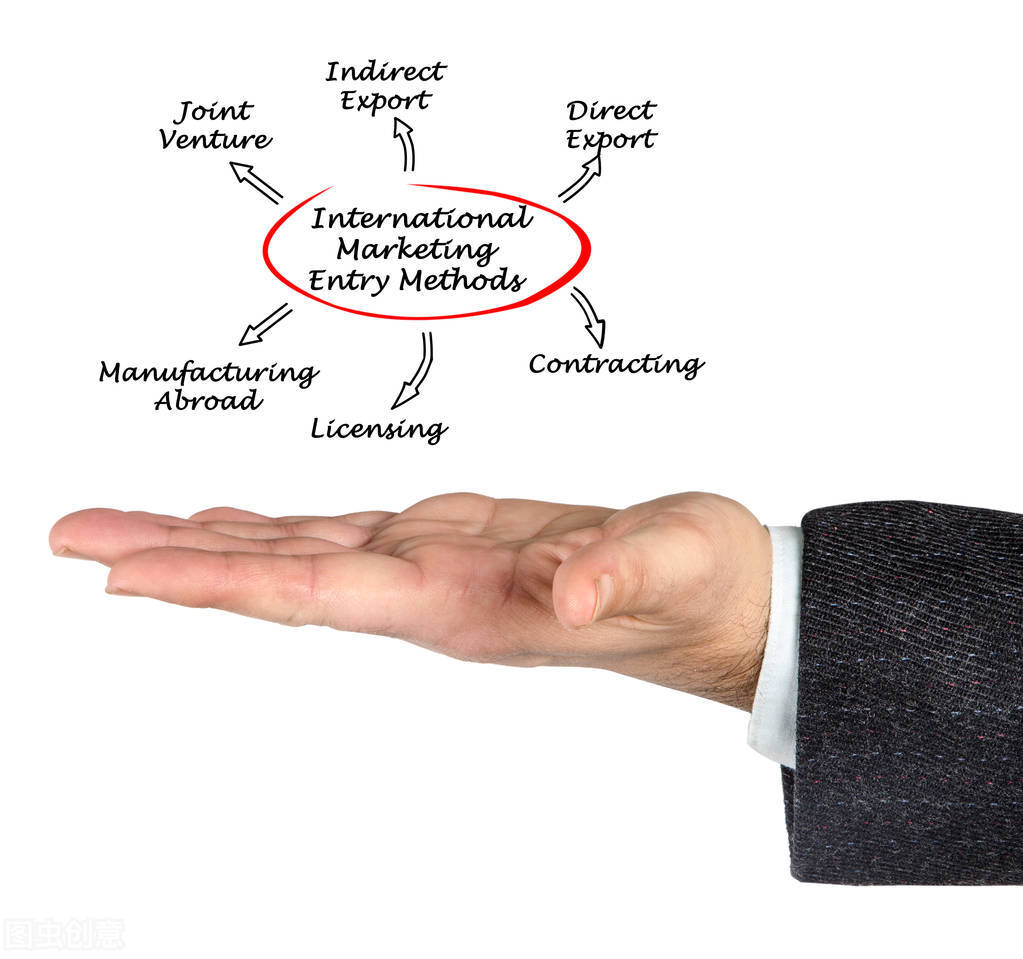 适合代理商的销售模式,传统的产品代理销售模式是什么