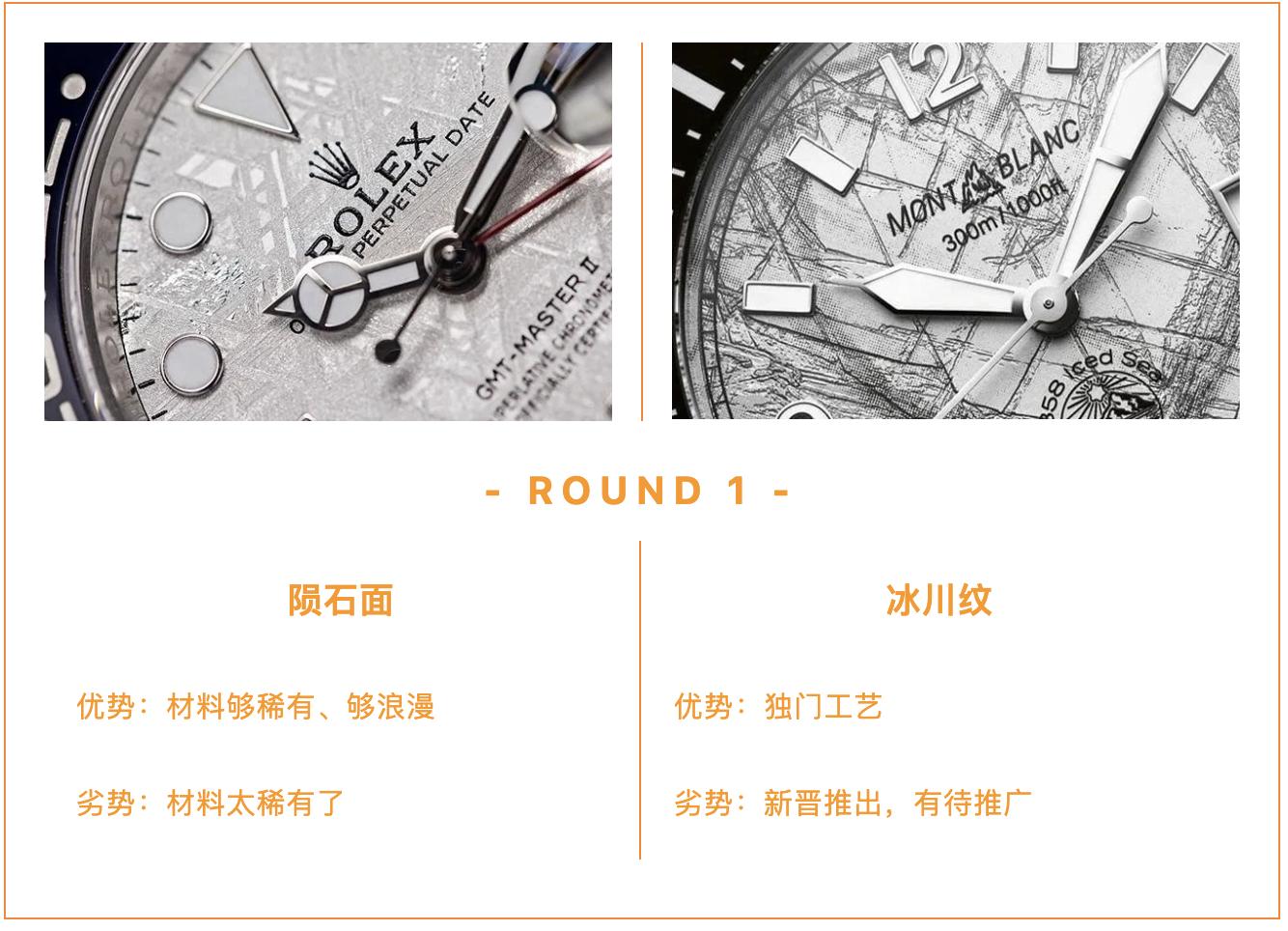 “一眼高级”的表也分段位！谁比谁更值钱，你能分清吗？